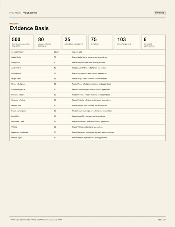 Page 006 of the sample report: Evidence Basis
