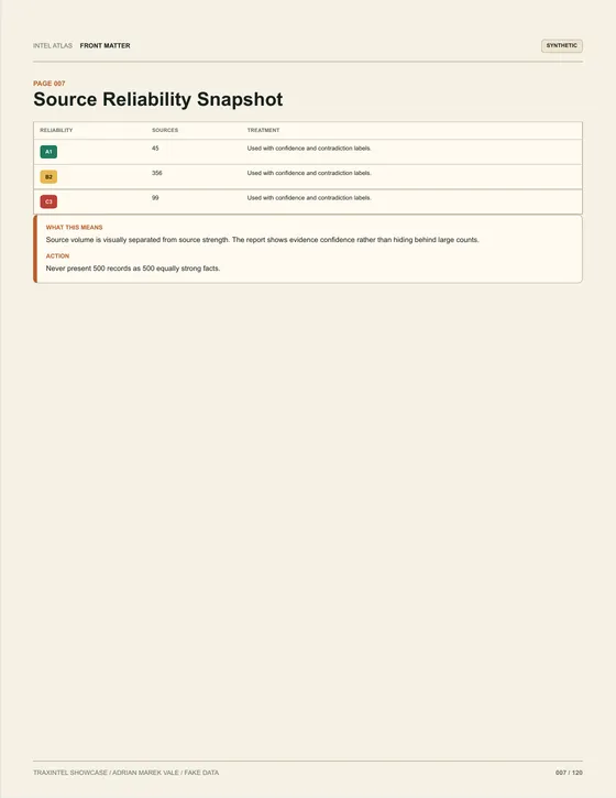 Page 007 of the sample report: Source Reliability Snapshot