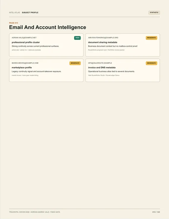 Page 015 of the sample report: Email And Account Intelligence