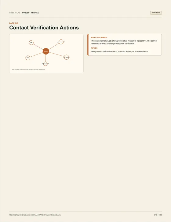 Page 016 of the sample report: Contact Verification Actions