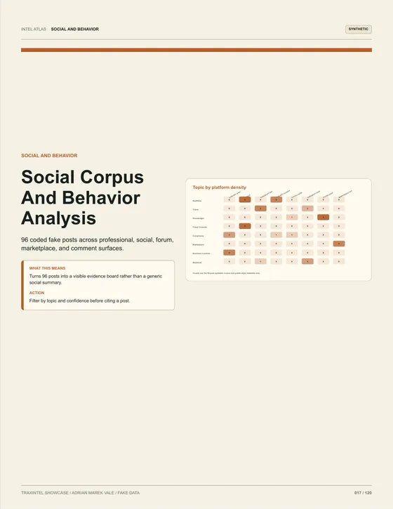Page 017 of the sample report: Social Corpus And Behavior Analysis