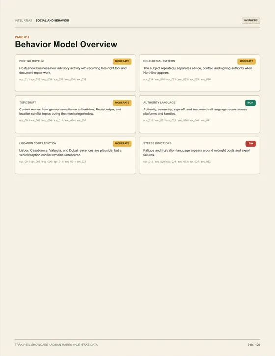 Page 018 of the sample report: Behavior Model Overview