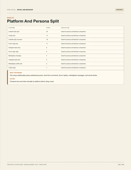Page 033 of the sample report: Platform And Persona Split