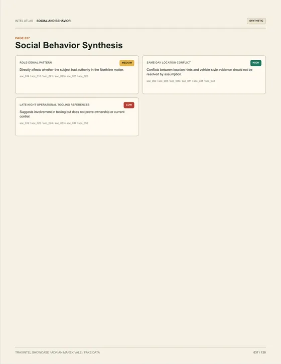 Page 037 of the sample report: Social Behavior Synthesis
