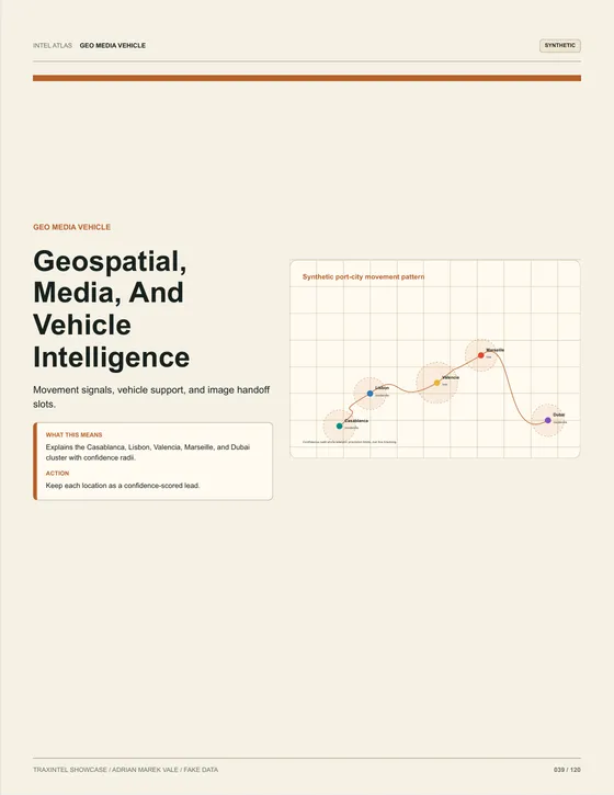 Page 039 of the sample report: Geospatial, Media, And Vehicle Intelligence