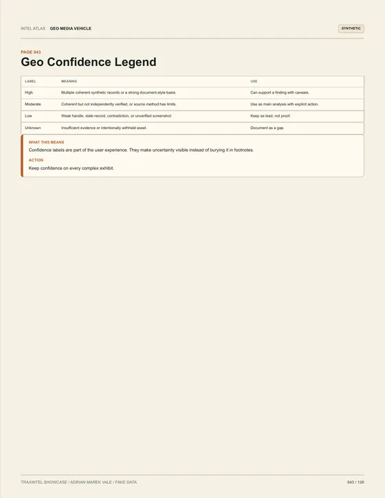 Page 043 of the sample report: Geo Confidence Legend