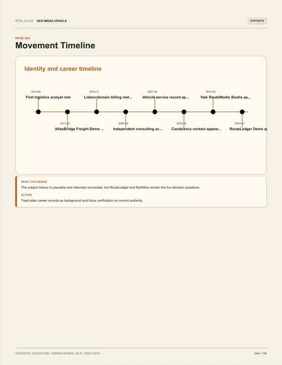Page 044 of the sample report: Movement Timeline