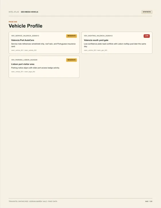 Page 046 of the sample report: Vehicle Profile