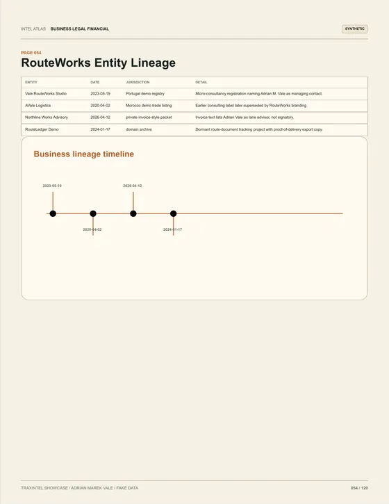 Page 054 of the sample report: RouteWorks Entity Lineage