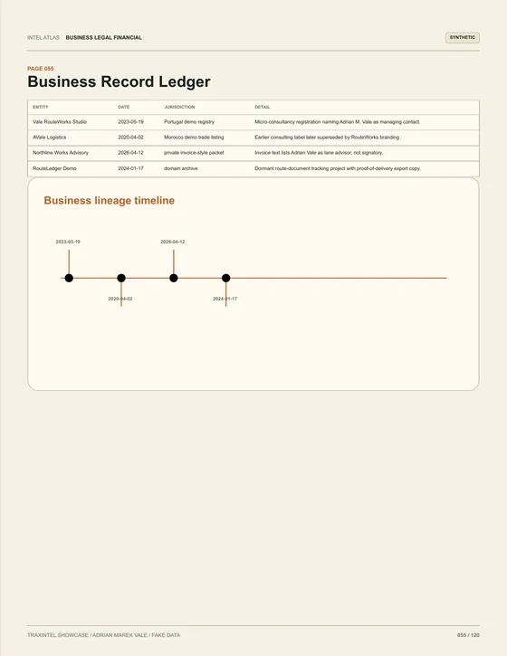 Page 055 of the sample report: Business Record Ledger