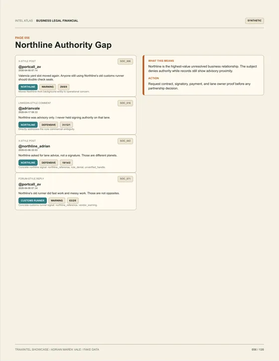 Page 056 of the sample report: Northline Authority Gap