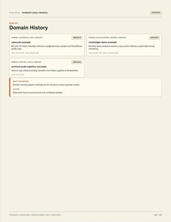 Page 057 of the sample report: Domain History