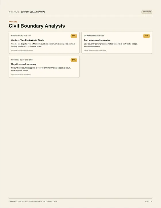 Page 059 of the sample report: Civil Boundary Analysis