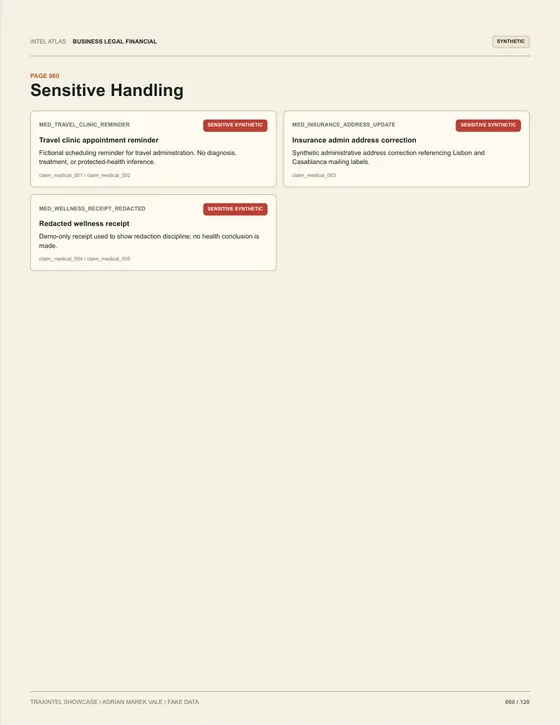 Page 060 of the sample report: Sensitive Handling