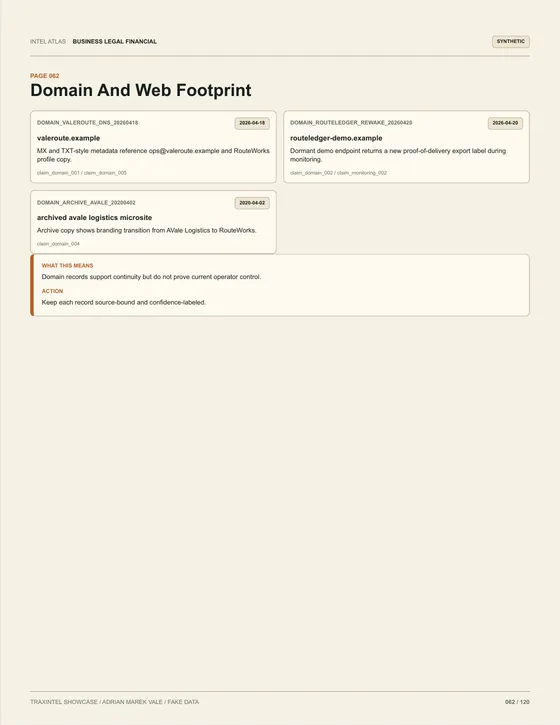Page 062 of the sample report: Domain And Web Footprint