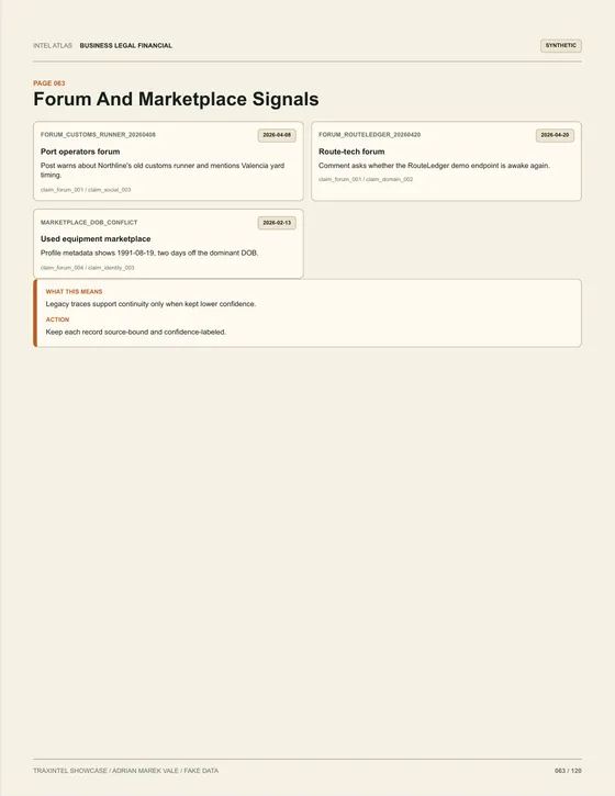 Page 063 of the sample report: Forum And Marketplace Signals