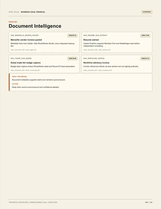 Page 064 of the sample report: Document Intelligence