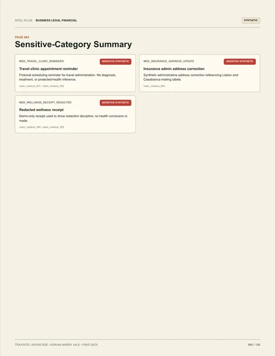 Page 065 of the sample report: Sensitive-Category Summary