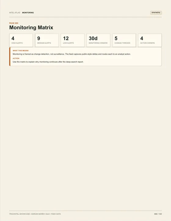 Page 068 of the sample report: Monitoring Matrix