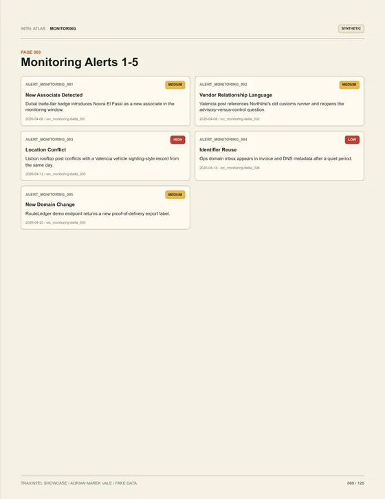 Page 069 of the sample report: Monitoring Alerts 1-5