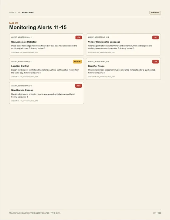 Page 071 of the sample report: Monitoring Alerts 11-15