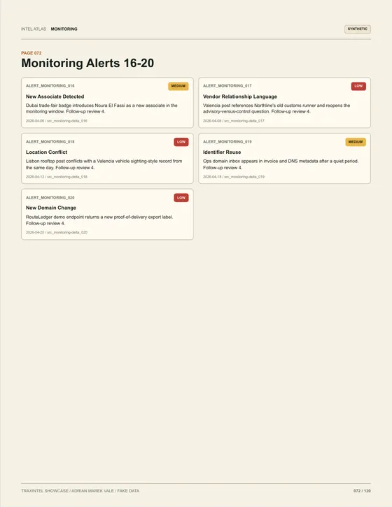 Page 072 of the sample report: Monitoring Alerts 16-20
