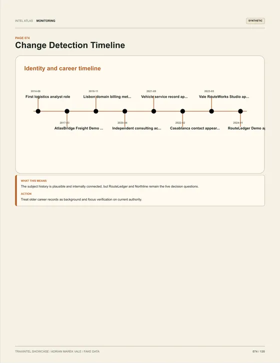 Page 074 of the sample report: Change Detection Timeline
