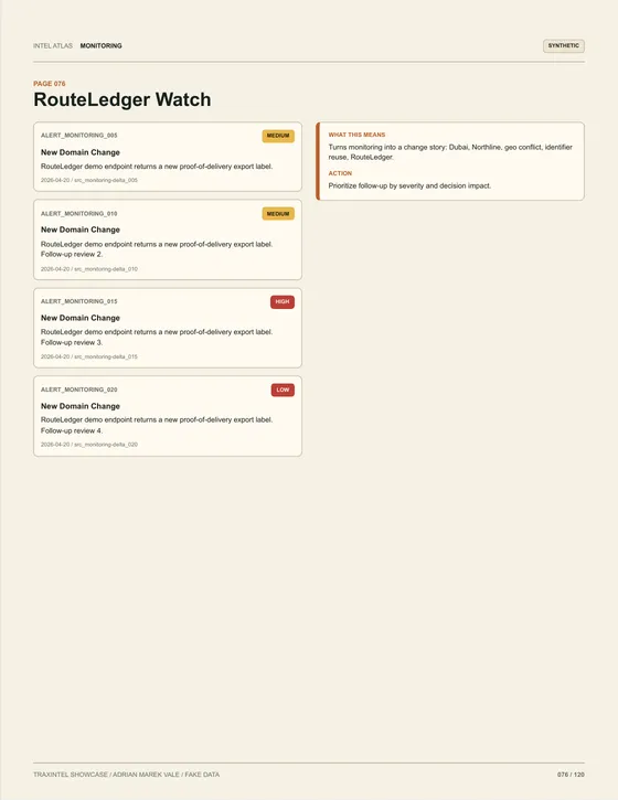Page 076 of the sample report: RouteLedger Watch