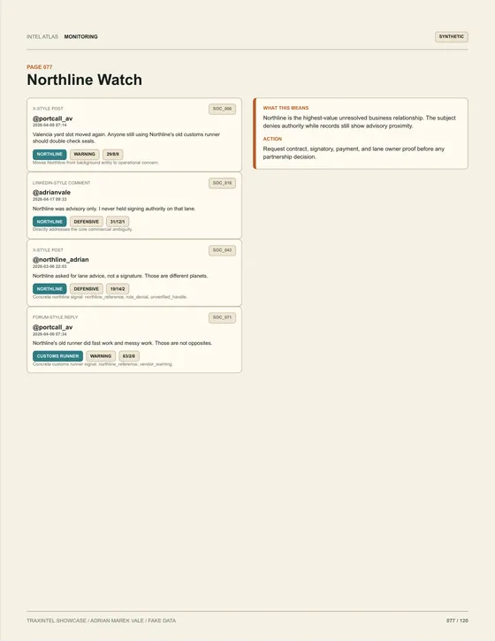 Page 077 of the sample report: Northline Watch