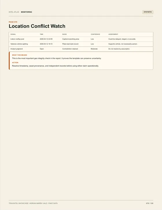 Page 078 of the sample report: Location Conflict Watch