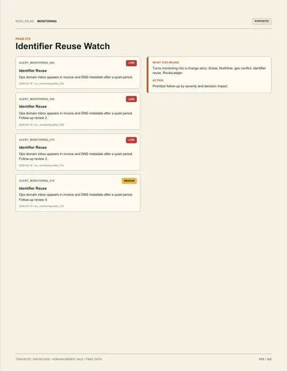 Page 079 of the sample report: Identifier Reuse Watch