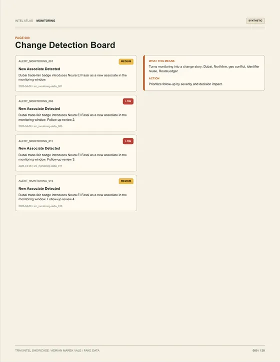 Page 080 of the sample report: Change Detection Board