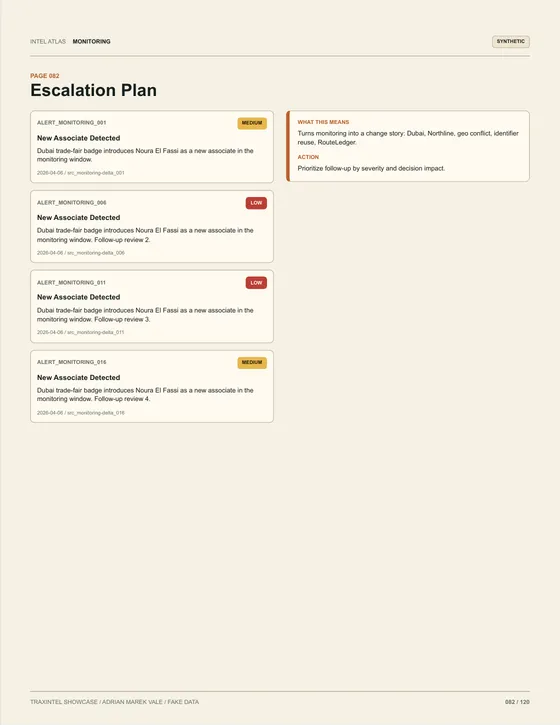 Page 082 of the sample report: Escalation Plan