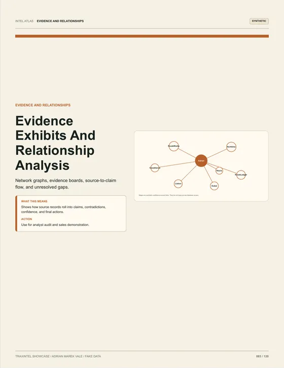 Page 083 of the sample report: Evidence Exhibits And Relationship Analysis