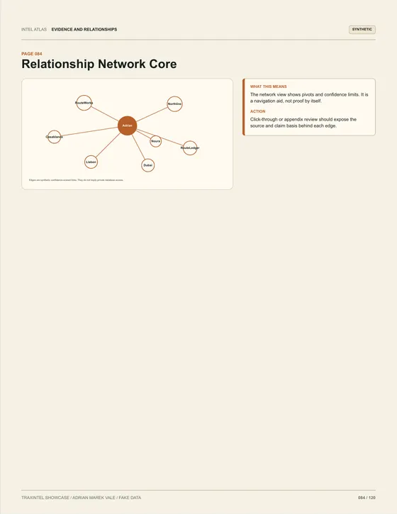 Page 084 of the sample report: Relationship Network Core
