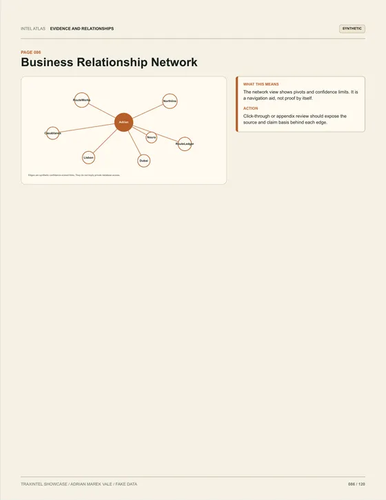 Page 086 of the sample report: Business Relationship Network