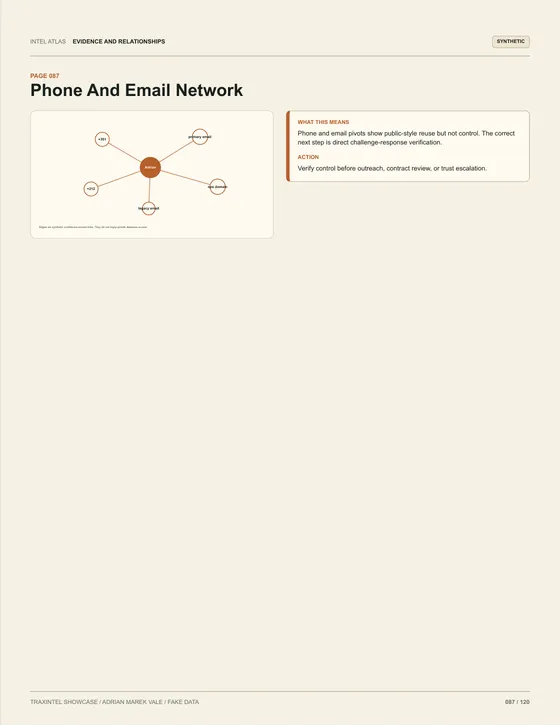 Page 087 of the sample report: Phone And Email Network