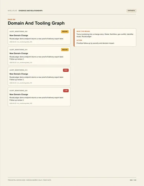 Page 088 of the sample report: Domain And Tooling Graph