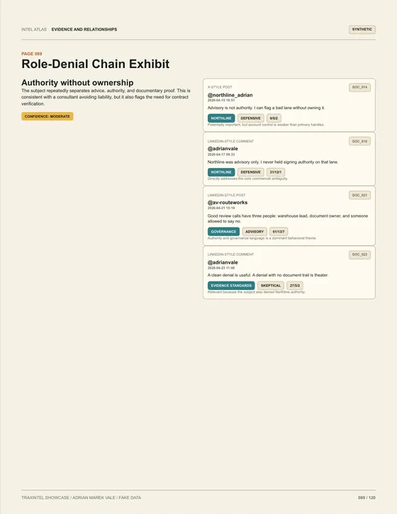Page 089 of the sample report: Role-Denial Chain Exhibit