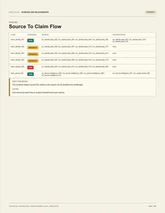 Page 093 of the sample report: Source To Claim Flow