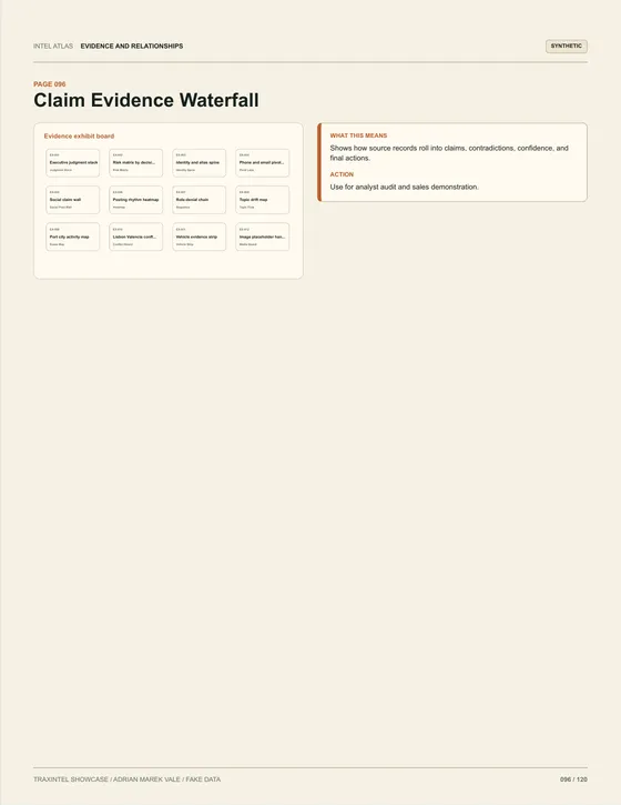 Page 096 of the sample report: Claim Evidence Waterfall