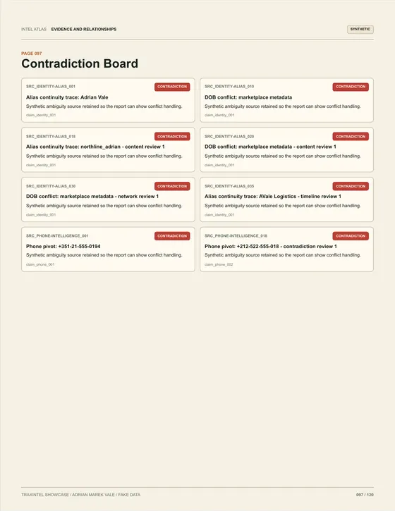 Page 097 of the sample report: Contradiction Board