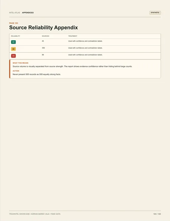 Page 103 of the sample report: Source Reliability Appendix
