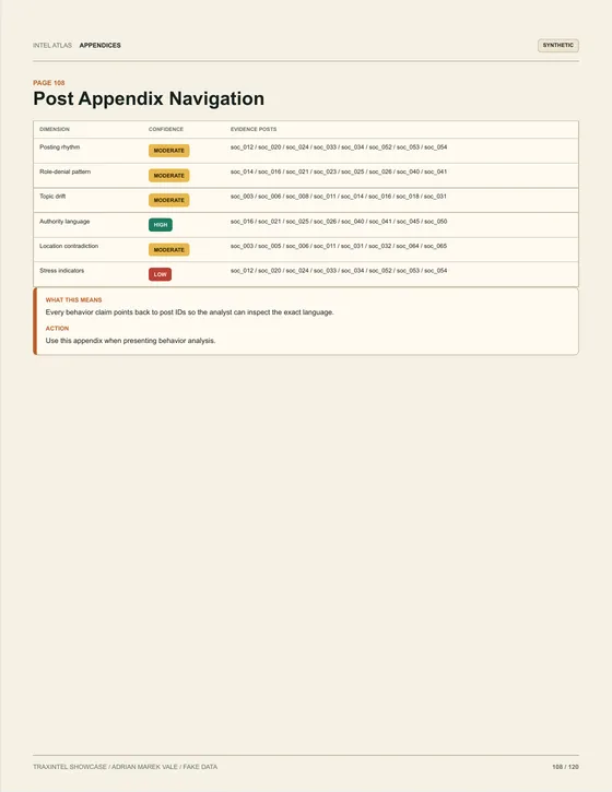 Page 108 of the sample report: Post Appendix Navigation