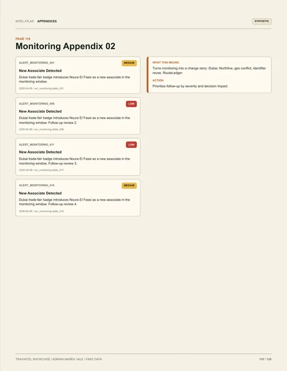 Page 116 of the sample report: Monitoring Appendix 02