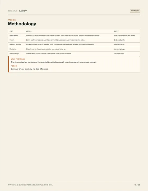 Page 118 of the sample report: Methodology